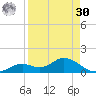 Fort Myers tide chart for Wednesday, August 30, 2023
