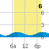 Fort Myers tide chart for Sunday, August 6, 2023