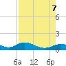 Fort Myers tide chart for Monday, August 7, 2023