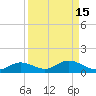 Fort Myers tide chart for Friday, September 15, 2023