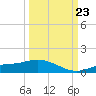 Fort Myers tide chart for Saturday, September 23, 2023