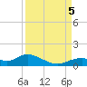 Fort Myers tide chart for Tuesday, September 5, 2023