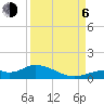Fort Myers tide chart for Wednesday, September 6, 2023