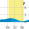 Fort Myers tide chart for Thursday, September 7, 2023