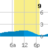 Fort Myers tide chart for Saturday, September 9, 2023
