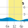 Fort Myers tide chart for Thursday, October 5, 2023