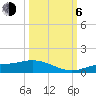 Fort Myers tide chart for Friday, October 6, 2023