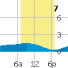 Fort Myers tide chart for Saturday, October 7, 2023