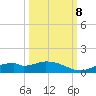 Fort Myers tide chart for Sunday, October 8, 2023