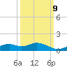 Fort Myers tide chart for Monday, October 9, 2023