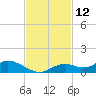 Fort Myers tide chart for Sunday, November 12, 2023