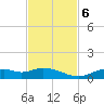 Fort Myers tide chart for Monday, November 6, 2023