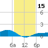 Fort Myers tide chart for Friday, December 15, 2023