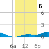 Fort Myers tide chart for Saturday, January 6, 2024
