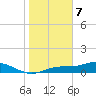 Fort Myers tide chart for Sunday, January 7, 2024