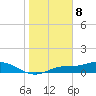 Fort Myers tide chart for Monday, January 8, 2024