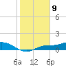 Fort Myers tide chart for Tuesday, January 9, 2024