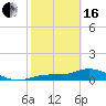 Fort Myers tide chart for Friday, February 16, 2024