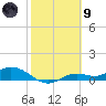 Fort Myers tide chart for Friday, February 9, 2024