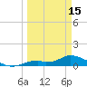 Fort Myers tide chart for Friday, March 15, 2024