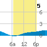 Fort Myers tide chart for Tuesday, March 5, 2024