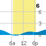 Fort Myers tide chart for Wednesday, March 6, 2024