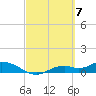 Fort Myers tide chart for Thursday, March 7, 2024