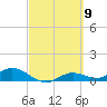 Fort Myers tide chart for Saturday, March 9, 2024