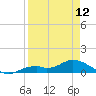 Fort Myers tide chart for Friday, April 12, 2024