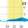 Fort Myers tide chart for Saturday, April 13, 2024