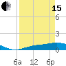 Fort Myers tide chart for Monday, April 15, 2024