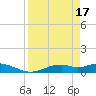 Fort Myers tide chart for Wednesday, April 17, 2024