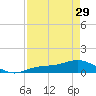 Fort Myers tide chart for Monday, April 29, 2024