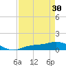 Fort Myers tide chart for Tuesday, April 30, 2024