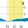 Fort Myers tide chart for Wednesday, April 3, 2024
