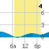 Fort Myers tide chart for Thursday, April 4, 2024