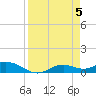 Fort Myers tide chart for Friday, April 5, 2024