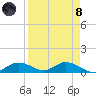 Fort Myers tide chart for Monday, April 8, 2024