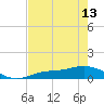 Fort Myers tide chart for Monday, May 13, 2024