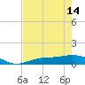 Fort Myers tide chart for Tuesday, May 14, 2024