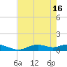 Fort Myers tide chart for Thursday, May 16, 2024