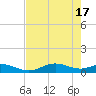 Fort Myers tide chart for Friday, May 17, 2024