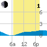 Fort Myers tide chart for Wednesday, May 1, 2024