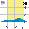 Fort Myers tide chart for Thursday, May 23, 2024
