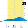 Fort Myers tide chart for Saturday, May 25, 2024