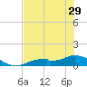 Fort Myers tide chart for Wednesday, May 29, 2024