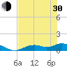 Fort Myers tide chart for Thursday, May 30, 2024