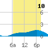 Fort Myers tide chart for Monday, June 10, 2024
