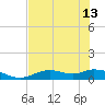 Fort Myers tide chart for Thursday, June 13, 2024