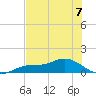 Fort Myers tide chart for Friday, June 7, 2024